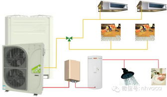 多联式空调机系统设计与施工安装,多联式空调机系统设计与施工安装全解析