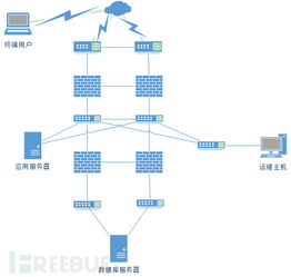 设备安全经验分享,从预防到应急，全方位守护生产安全