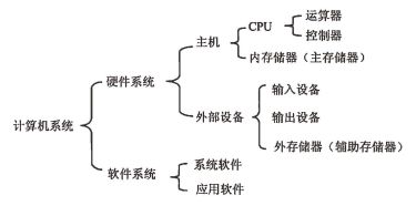 计算机系统软件分为,计算机系统软件概述