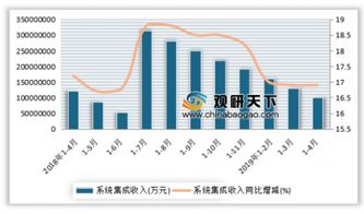 系统集成收入,系统集成收入的定义与重要性