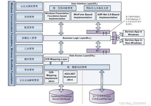 软件系统设计需求分析,关键步骤与重要性