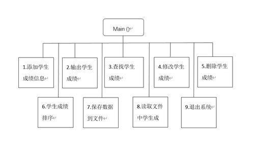 数电课程设计病房呼叫系统,丕噩賲賱氐赗乇爻賰爻胤賷夭hd