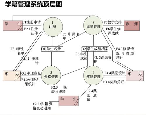 系统分析的特点,系统分析的定义与重要性