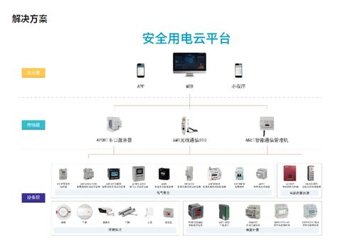 安全监控系统升级改造,筑牢安全防线，提升智能化水平