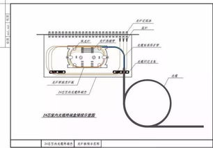 网络综合布线系统工程常用的器材