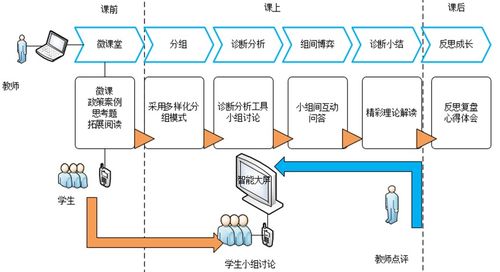 公共政策系统分析,内容、作用与方法