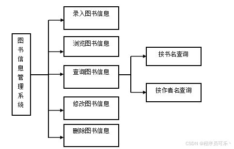 图书管理系统设计c语言,图书管理系统设计概述