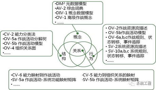 系统工程的特点,理论与实践的综合体现