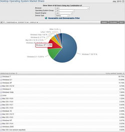 中国Windows7系统占比,中国Windows 7系统占比现状及未来趋势分析