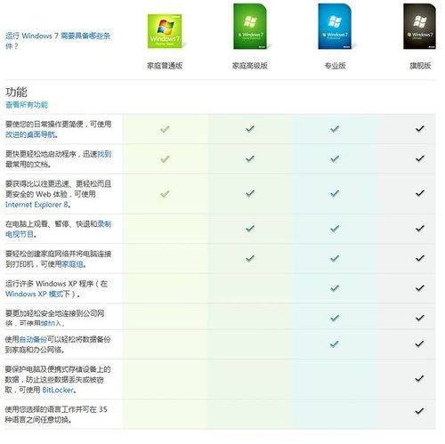 微软windows7系统的价格,性价比与市场分析