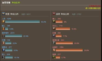 wow加里索斯