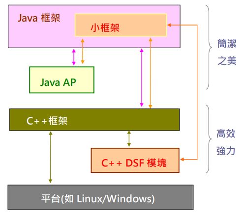 了解安卓系统框架,揭秘移动操作系统的核心架构与运行机制