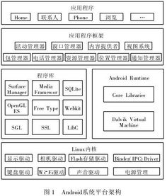 安卓系统什么架构,从内核到应用层的深度剖析