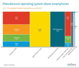 安卓操作系统公司排名,安卓操作系统公司影响力排行榜解析