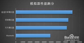 兼容最好的电脑安卓系统,探索最佳电脑安卓系统体验