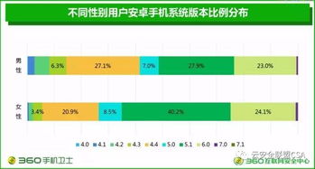 安卓系统生态排行榜,解析市场格局与技术创新趋势