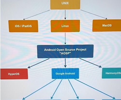 澎湃os和安卓系统区别,深度解析两大操作系统的差异与特色