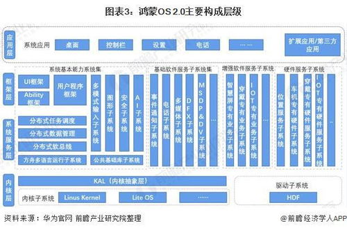 安卓操作系统的发展,从开源创新到全球普及的移动革命之路