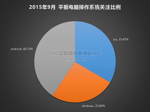 安卓系统平板桌面软件,探索安卓平板桌面软件的无限可能