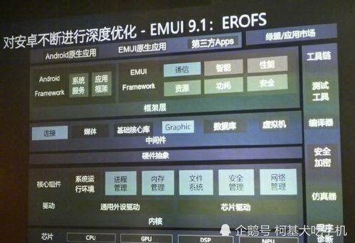 安卓手机更新底层系统,体验全面升级之旅