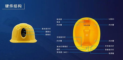 安卓系统安全帽,安全与科技融合的智慧工地守护者