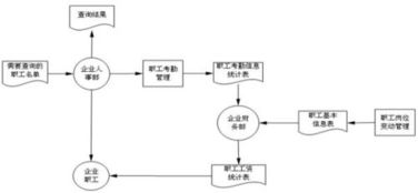 安卓手机系统工作流程,安卓手机系统启动与运行流程解析