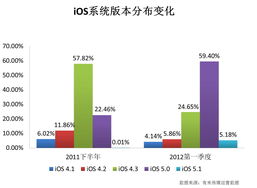 安卓手机系统版本分布,最新数据揭示市场趋势与用户偏好