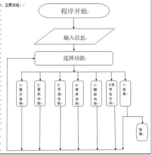 c语言做系统和安卓,C语言在系统和安卓开发中的应用概述