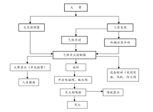 卓安系统怎样用carpay,打造智能支付新篇章