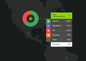 2021安卓系统占有率,全面解析安卓生态发展态势