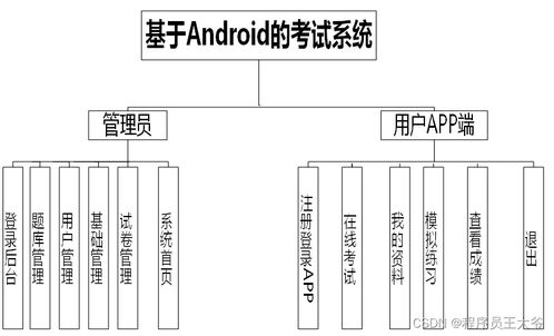 基于安卓的考试系统设计,Android平台下的智能考试系统设计与实现概述