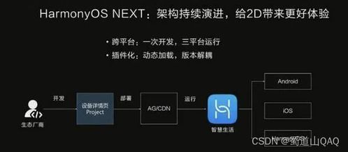 完整安卓鸿蒙系统有哪些,技术差异与生态融合的探索