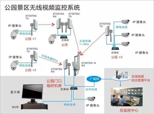 基于安卓的无线监控系统,无线监控系统创新应用解析