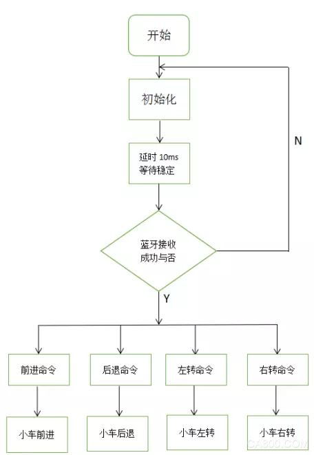 模块 安卓系统的优缺点,全面解析其开放与挑战