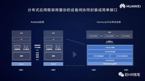 鸿蒙系统为什么是安卓,华为自研微内核引领未来操作系统新篇章