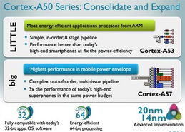 cortex-a53安卓系统,ARM Cortex-A53架构在安卓系统中的应用与性能解析