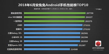 国内安卓系统排名一加,国产安卓新星的崛起与挑战