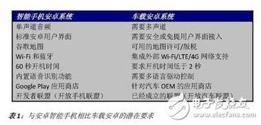 安卓系统价格表制作,全面了解不同版本及配置费用