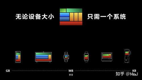 鸿蒙系统是不是模仿安卓,超越模仿安卓的智慧之旅