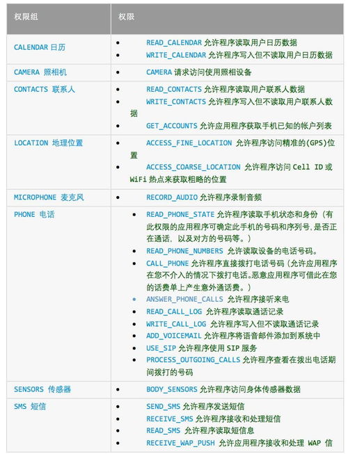 原生安卓系统定位怎么关,原生安卓系统定位功能关闭指南