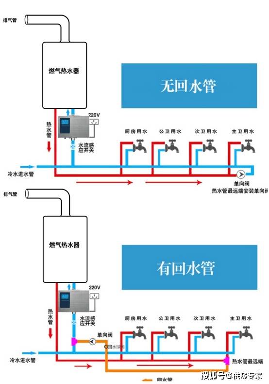 消防安装系统和安卓互通,构建智能安全新生态