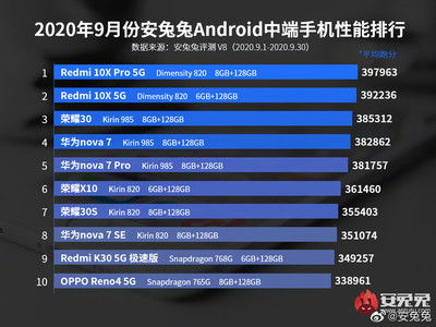 安卓系统排列2021,技术革新与市场布局