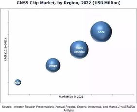 安卓系统gnss芯片,Android GNSS芯片架构解析与我国自主研发突破
