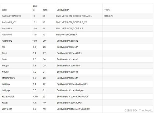 安卓系统级别api,Android系统API级别详解与版本对应关系