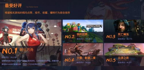 游戏关注度,盘点最受关注的游戏榜单