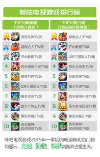 tv游戏排行,揭秘玩家心头好