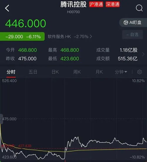 游戏股大跌,市场波动下的行业反思