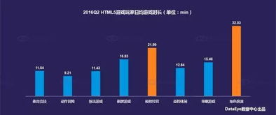 h5游戏趋势,探索创新与趋势融合的无限可能