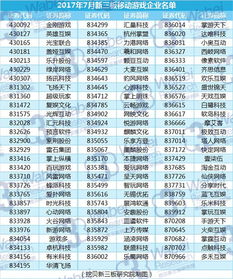 游戏公司名单,引领行业潮流的巨头盘点