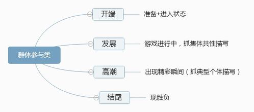 作文课上的游戏,作文课上的创意游戏体验